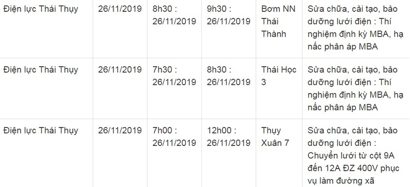 Lịch cắt điện ở Thái Bình từ ngày 24/11 đến 30/117