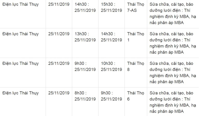 Lịch cắt điện ở Thái Bình từ ngày 24/11 đến 30/119