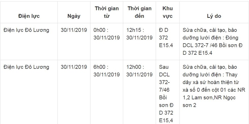 Lịch cắt điện ở Nghệ An từ ngày 26/11 đến ngày 30/118