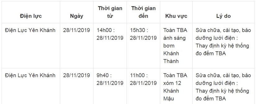 Lịch cắt điện ở Ninh Bình từ ngày 28/11 đến 30/112
