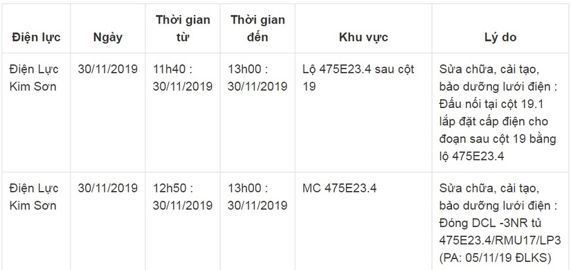 Lịch cắt điện ở Ninh Bình từ ngày 28/11 đến 30/114