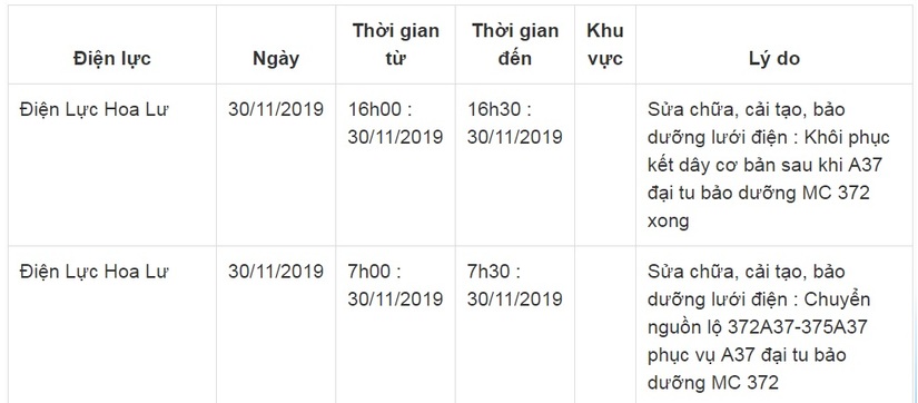 Lịch cắt điện ở Ninh Bình từ ngày 28/11 đến 30/118