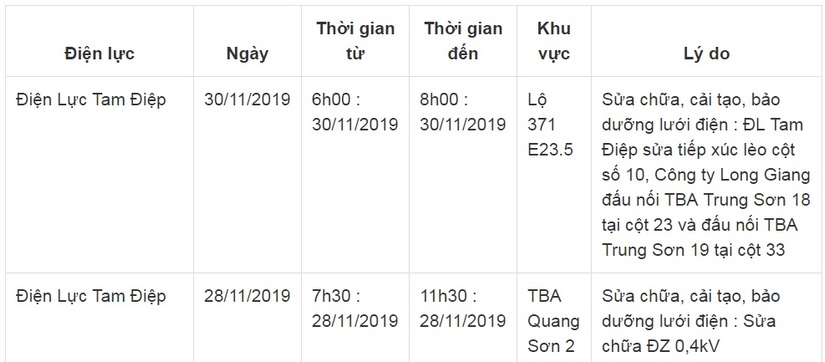 Lịch cắt điện ở Ninh Bình từ ngày 28/11 đến 30/119