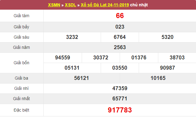 kết quả xổ số ĐÀ LẠT chủ nhật ngày 24/11/2019: