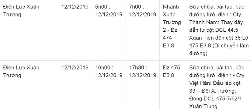 Lịch cắt điện ở Nam Định ngày 11 và 12 tháng 12/20199