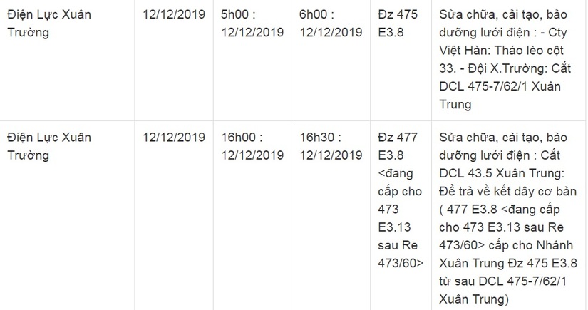 Lịch cắt điện ở Nam Định ngày 11 và 12 tháng 12/201911