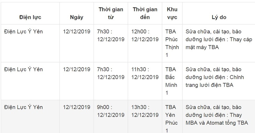 Lịch cắt điện ở Nam Định ngày 11 và 12 tháng 12/2019