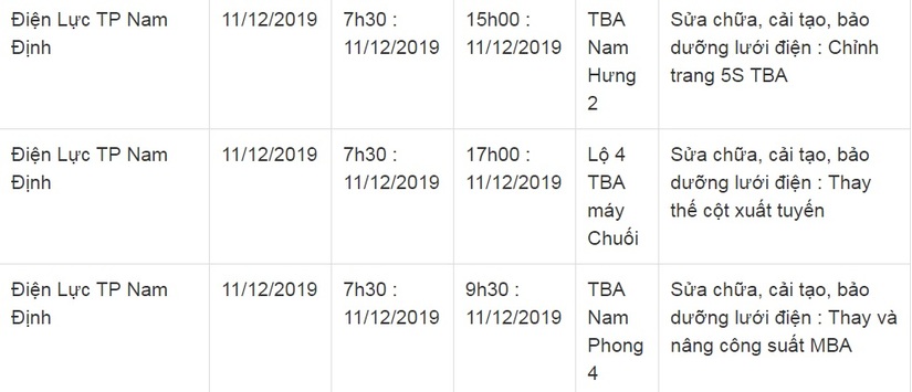 Lịch cắt điện ở Nam Định ngày 11 và 12 tháng 12/201915