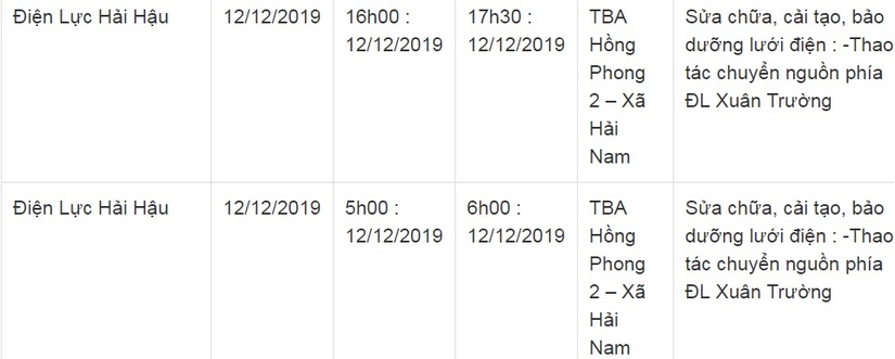 Lịch cắt điện ở Nam Định ngày 11 và 12 tháng 12/20194