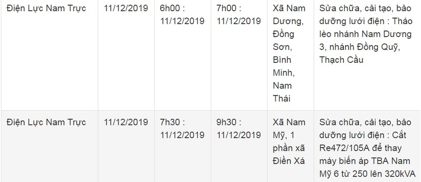 Lịch cắt điện ở Nam Định ngày 11 và 12 tháng 12/20197