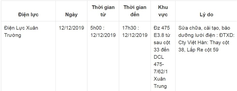 Lịch cắt điện ở Nam Định ngày 11 và 12 tháng 12/20198
