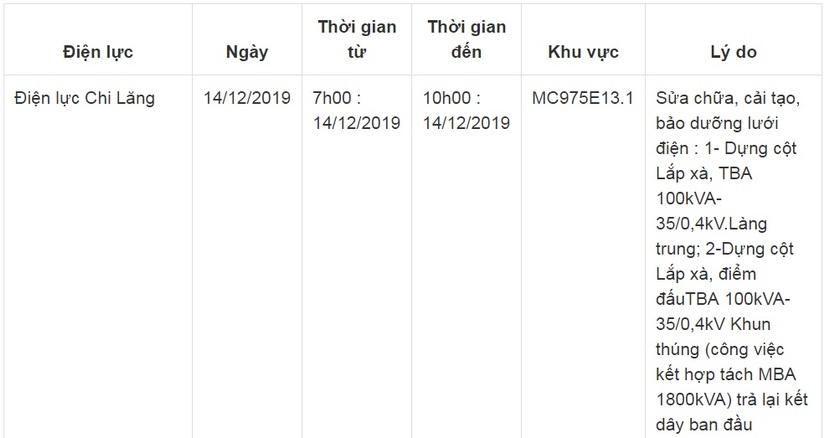 Lịch cắt điện ở Lạng Sơn từ ngày 14/12 đến 16/128