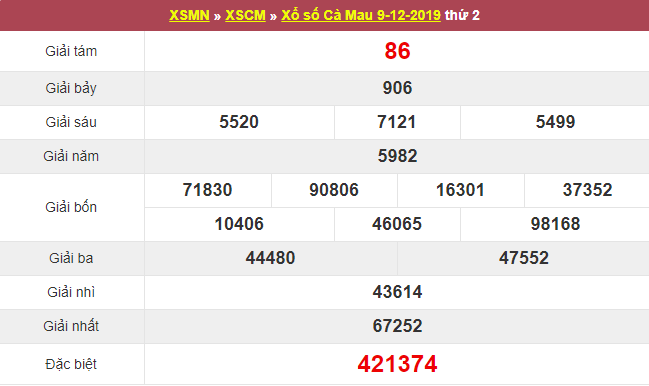 kết quả xổ số Cà Mau thứ 2 ngày 9/12/2019: