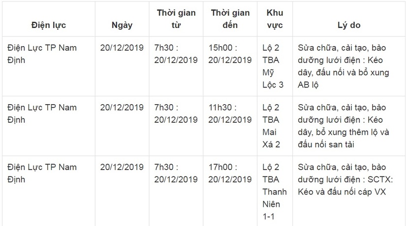 Lịch cắt điện ở Nam Định ngày 19-20/12/201923