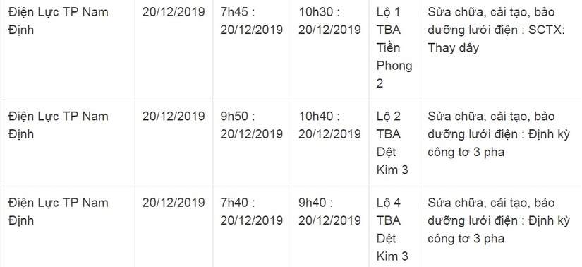 Lịch cắt điện ở Nam Định ngày 19-20/12/201911
