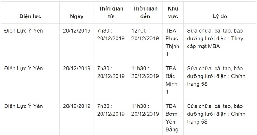 Lịch cắt điện ở Nam Định ngày 19-20/12/20192