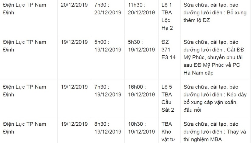 Lịch cắt điện ở Nam Định ngày 19-20/12/20199