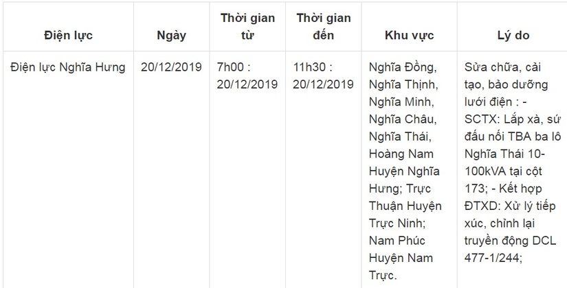 Lịch cắt điện ở Nam Định ngày 19-20/12/20195
