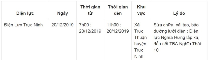 Lịch cắt điện ở Nam Định ngày 19-20/12/20199