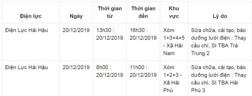 Lịch cắt điện ở Nam Định ngày 19-20/12/201912