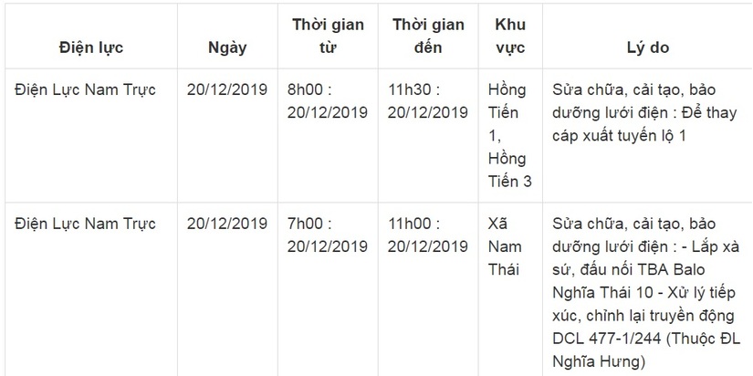 Lịch cắt điện ở Nam Định ngày 19-20/12/201913