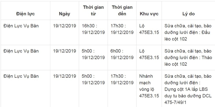 Lịch cắt điện ở Nam Định ngày 19-20/12/20196