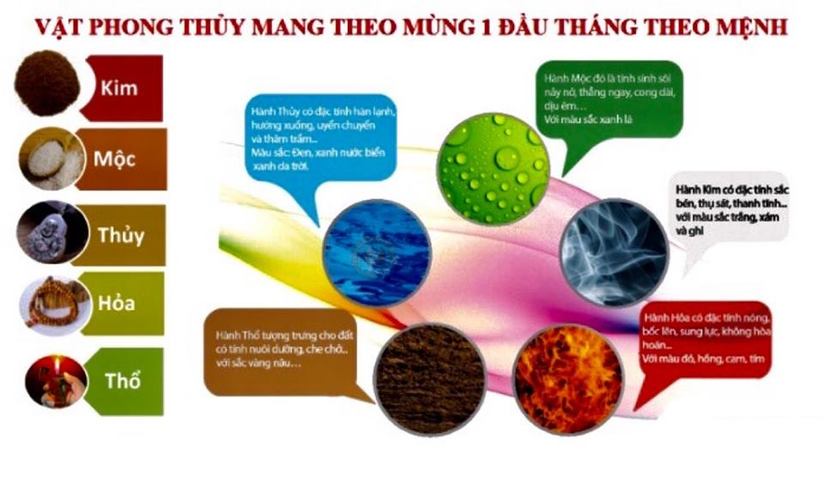 Chọn vật phẩm phong thủy theo mệnh mang theo mùng 1 tháng chạp ( tháng 12 âm lịch ) tăng may mắn