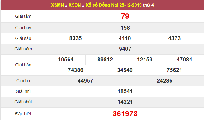  kết quả xổ số Đồng Nai thứ 4 ngày 25/12/2019: