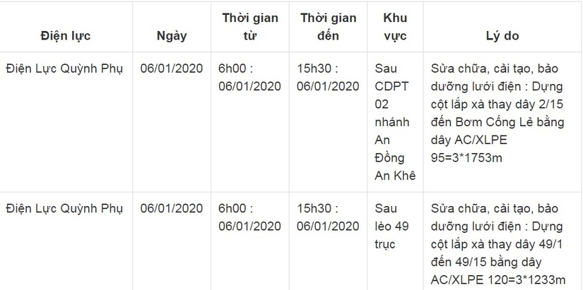 Lịch cắt điện ở Thái Bình ngày 5/1 và 6/113