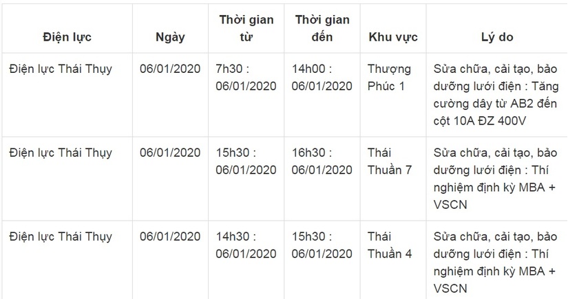 Lịch cắt điện ở Thái Bình ngày 5/1 và 6/13