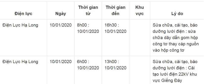 Lịch cắt điện ở Quảng Ninh từ ngày 8/1 đến 10/14