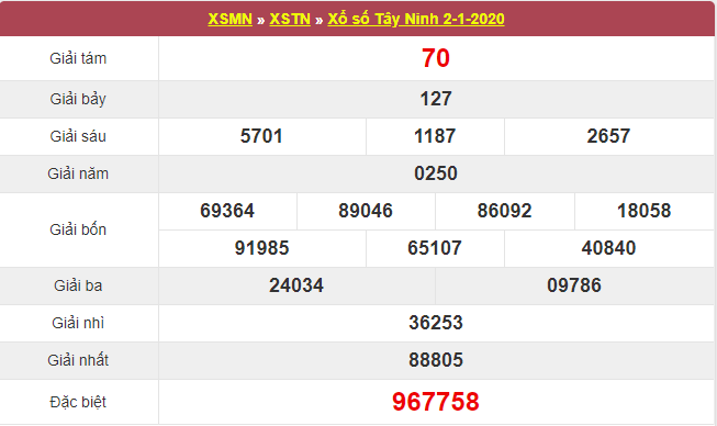  kết quả xổ số Tây Ninh thứ 5 ngày 2/1/2020: