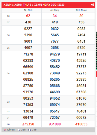 Kết quả xổ số miền Nam ngày 30/01/2020
