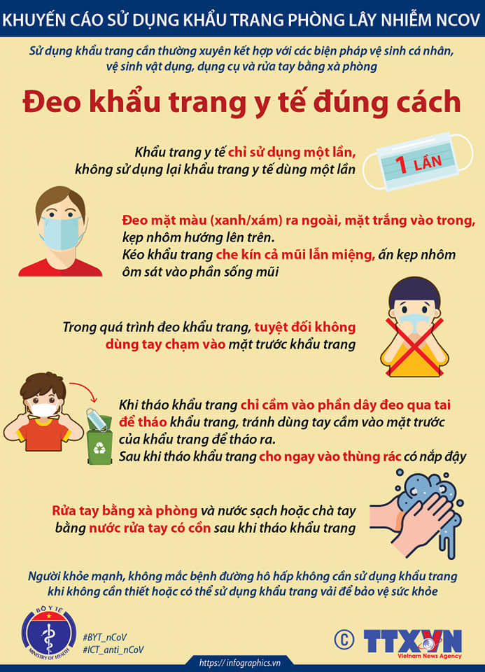 Những ai cần phải đeo khẩu trang y tế? 3