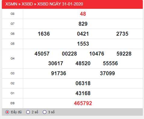 kết quả xổ số Bình Dương thứ 6 ngày 31/1/2020: