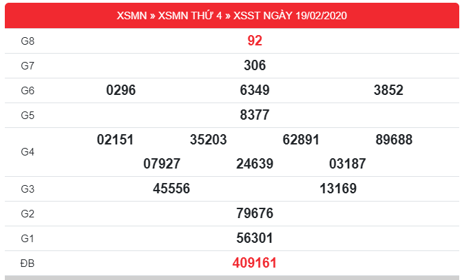 kết quả xổ số Sóc Trăng thứ 4 ngày 19/2/2020