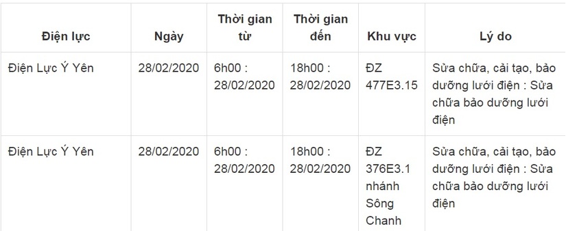 Thông báo lịch cắt điện ở Nam Định ngày 27-29/2/202013