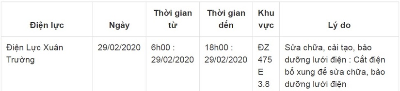 Thông báo lịch cắt điện ở Nam Định ngày 27-29/2/202017