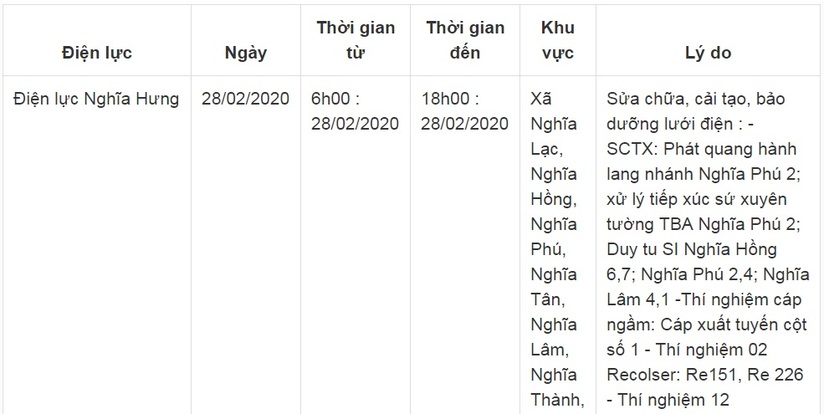 Thông báo lịch cắt điện ở Nam Định ngày 27-29/2/20208
