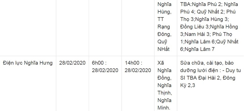 Thông báo lịch cắt điện ở Nam Định ngày 27-29/2/20209