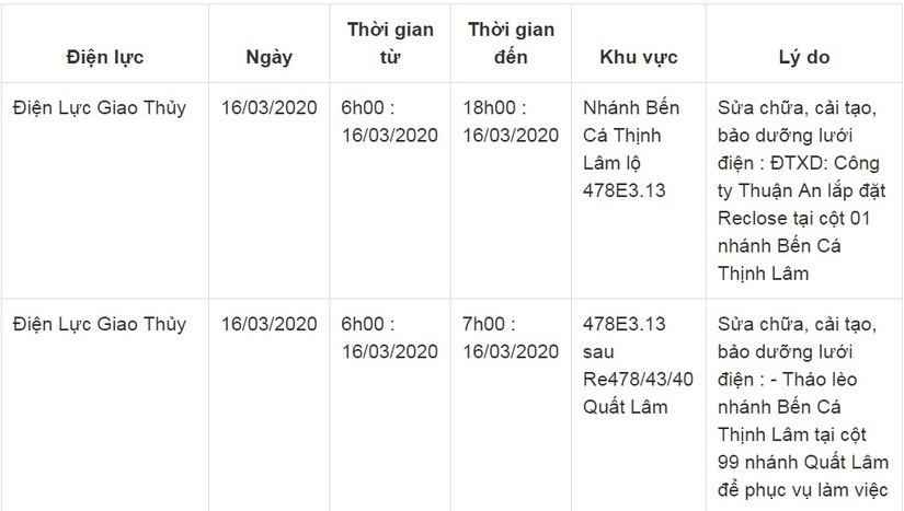 Lịch cắt điện ở Nam Định từ ngày 16/3 đến 19/313