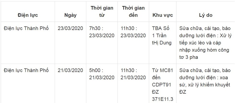 Lịch cắt điện ở Thái Bình từ ngày 19/3 đến 23/314