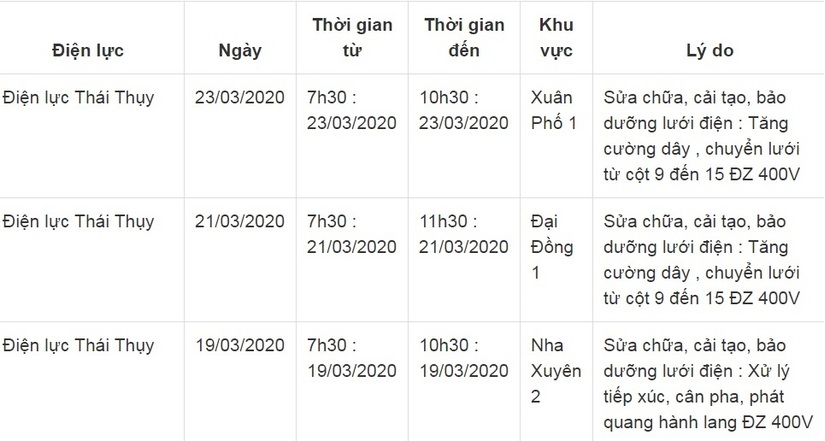 Lịch cắt điện ở Thái Bình từ ngày 19/3 đến 23/32