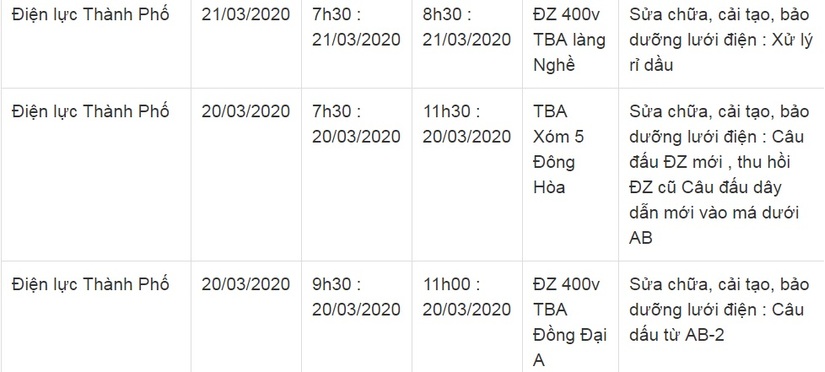Lịch cắt điện ở Thái Bình từ ngày 19/3 đến 23/316