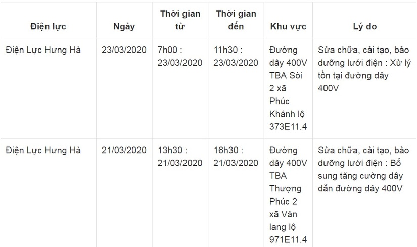Lịch cắt điện ở Thái Bình từ ngày 19/3 đến 23/32
