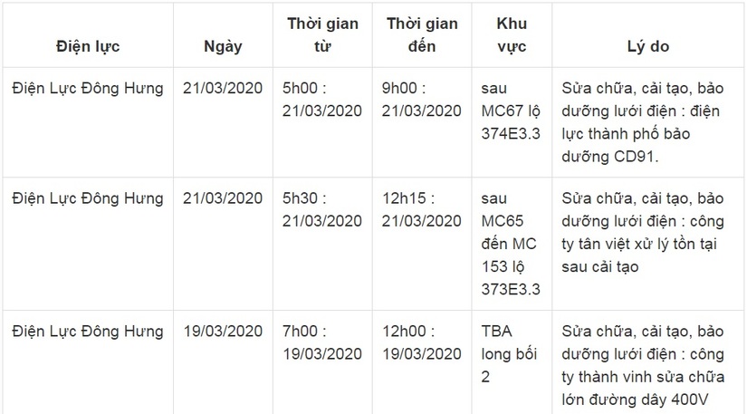 Lịch cắt điện ở Thái Bình từ ngày 19/3 đến 23/37