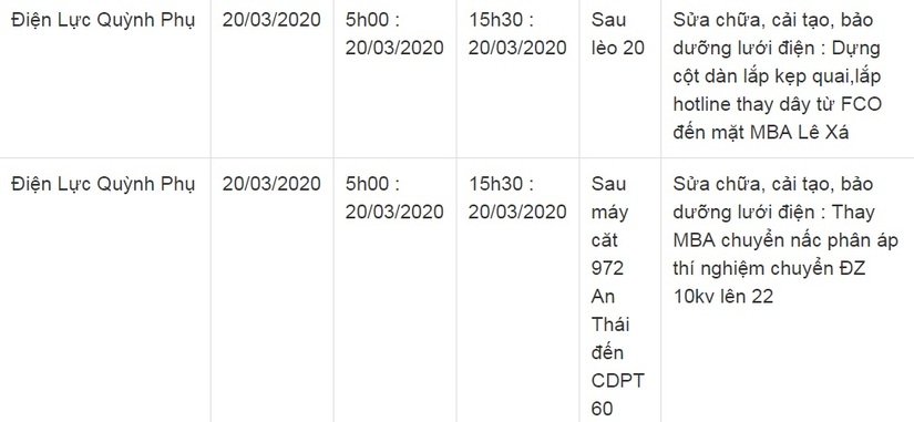 Lịch cắt điện ở Thái Bình từ ngày 19/3 đến 23/312
