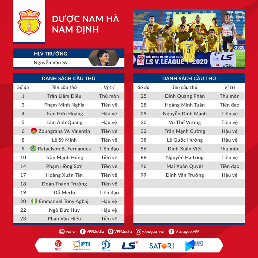 Danh sách DNH Nam Định dự V.League 2020