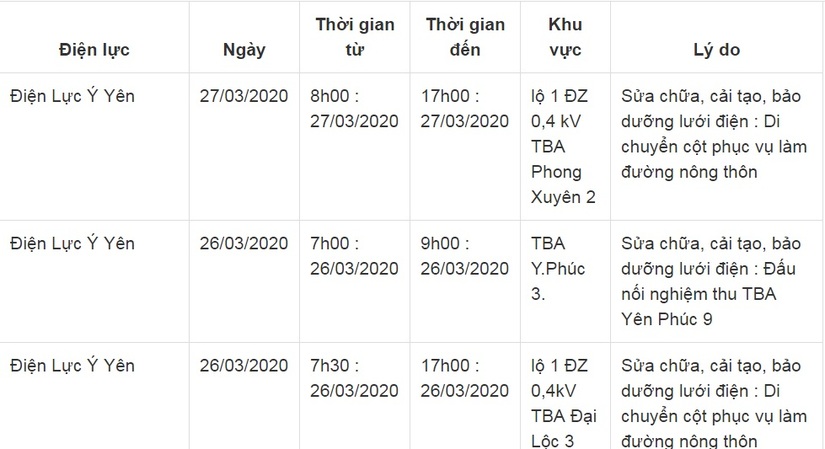 Lịch cắt điện ở Nam Định từ ngày 25/3 đến 27/319