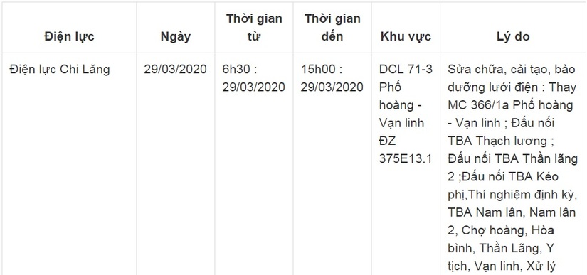 Lịch cắt điện ở Lạng Sơn từ ngày 29/3 đến 31/32